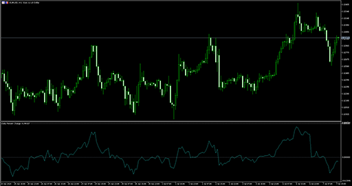 Daily Percent Change 1.0の表示画像